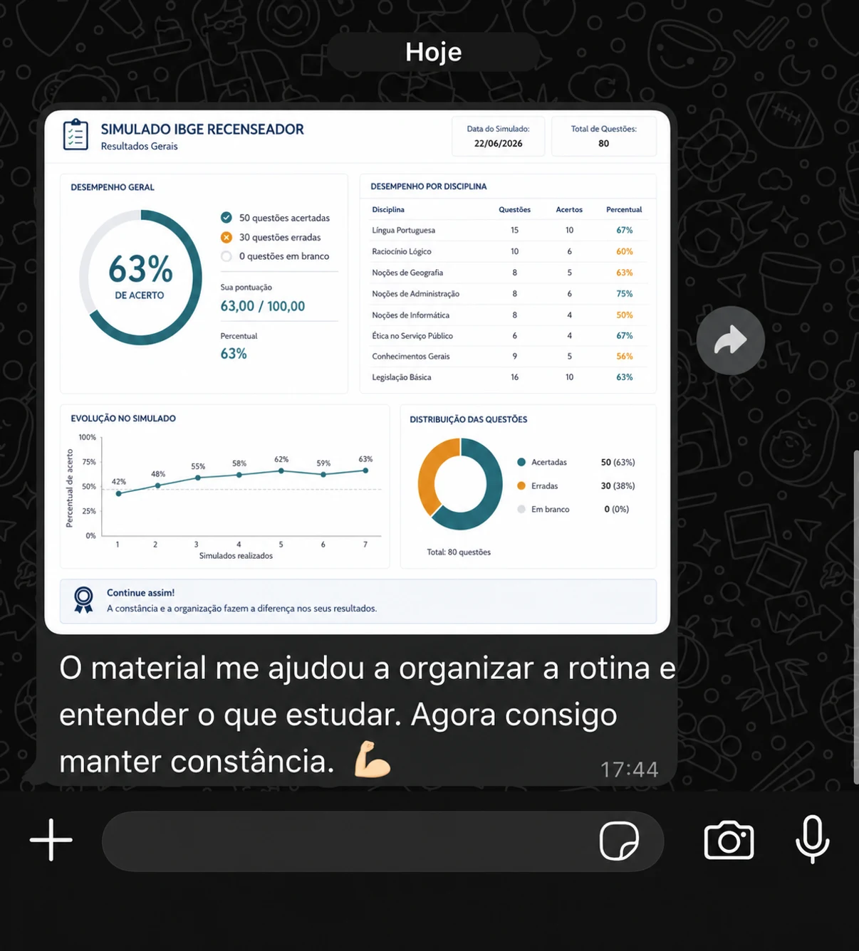 Feedback sobre evolução de 38% para 72% de acertos em duas semanas